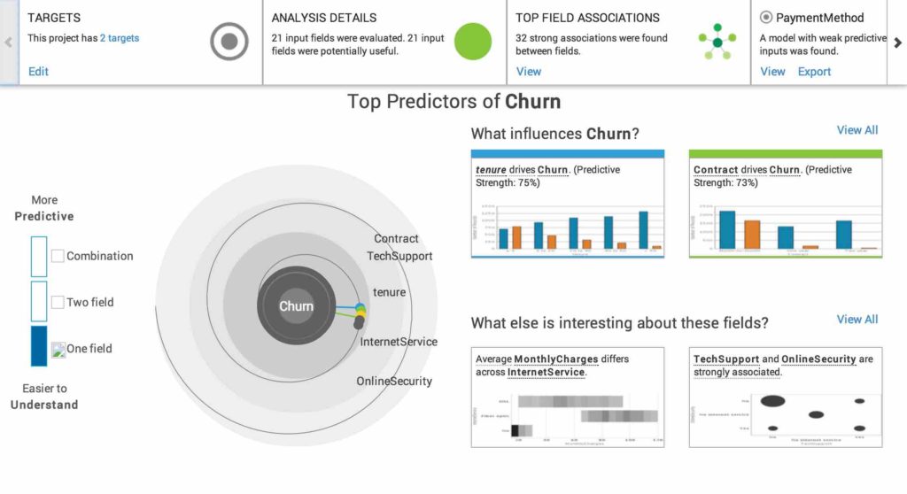 watson analytics churn-factor