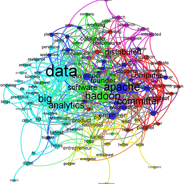 Advanced Startup Analytics – Part 1 – Philosophy