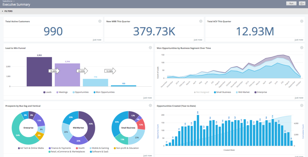 Together BQ and Looker provide rich, interactive dashboards and